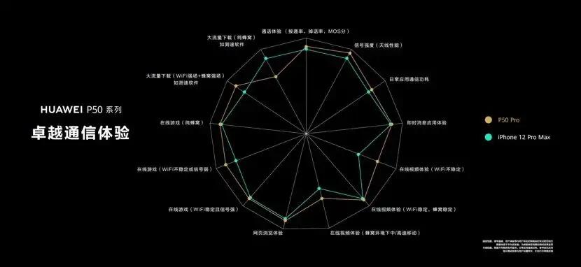 华为鸿蒙4g和安卓5g的区别,华为鸿蒙系统支持5g吗