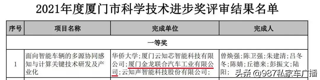 厦门金龙获科技进步一等奖,2023年金龙奖