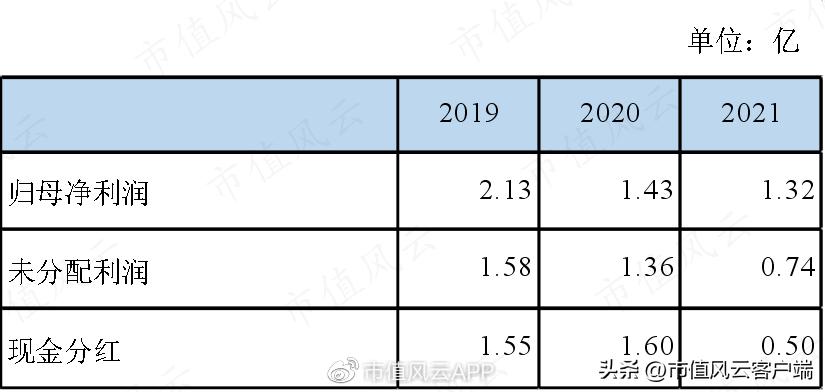 上市前大比例分红上市后偿还贷款,上市前先分红