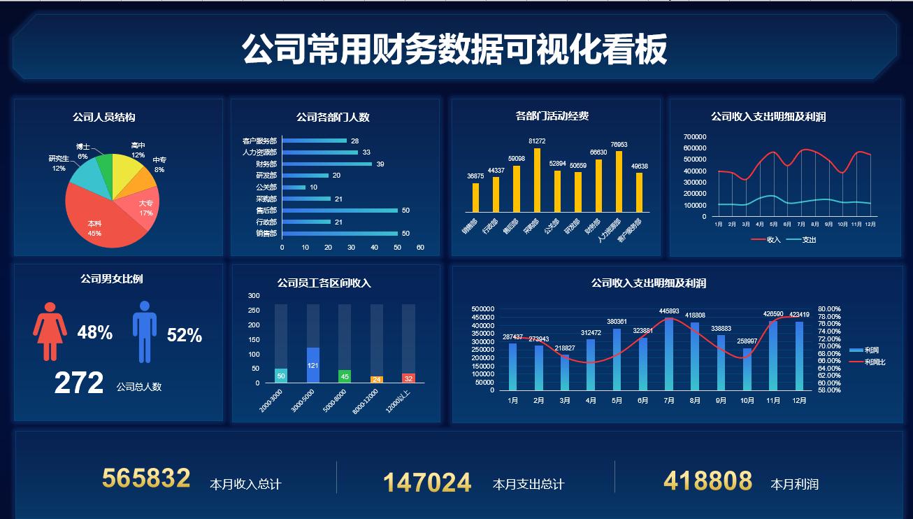 花了3天的时间，整理了一份189套财务分析Excel模板，无偿分享