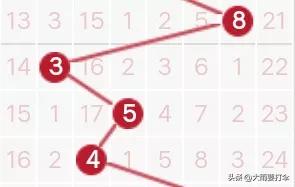 近100期走势图表,172期走势图