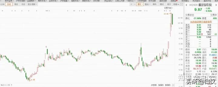 怎么复盘股票涨停原因,如何分析出股票的涨跌史