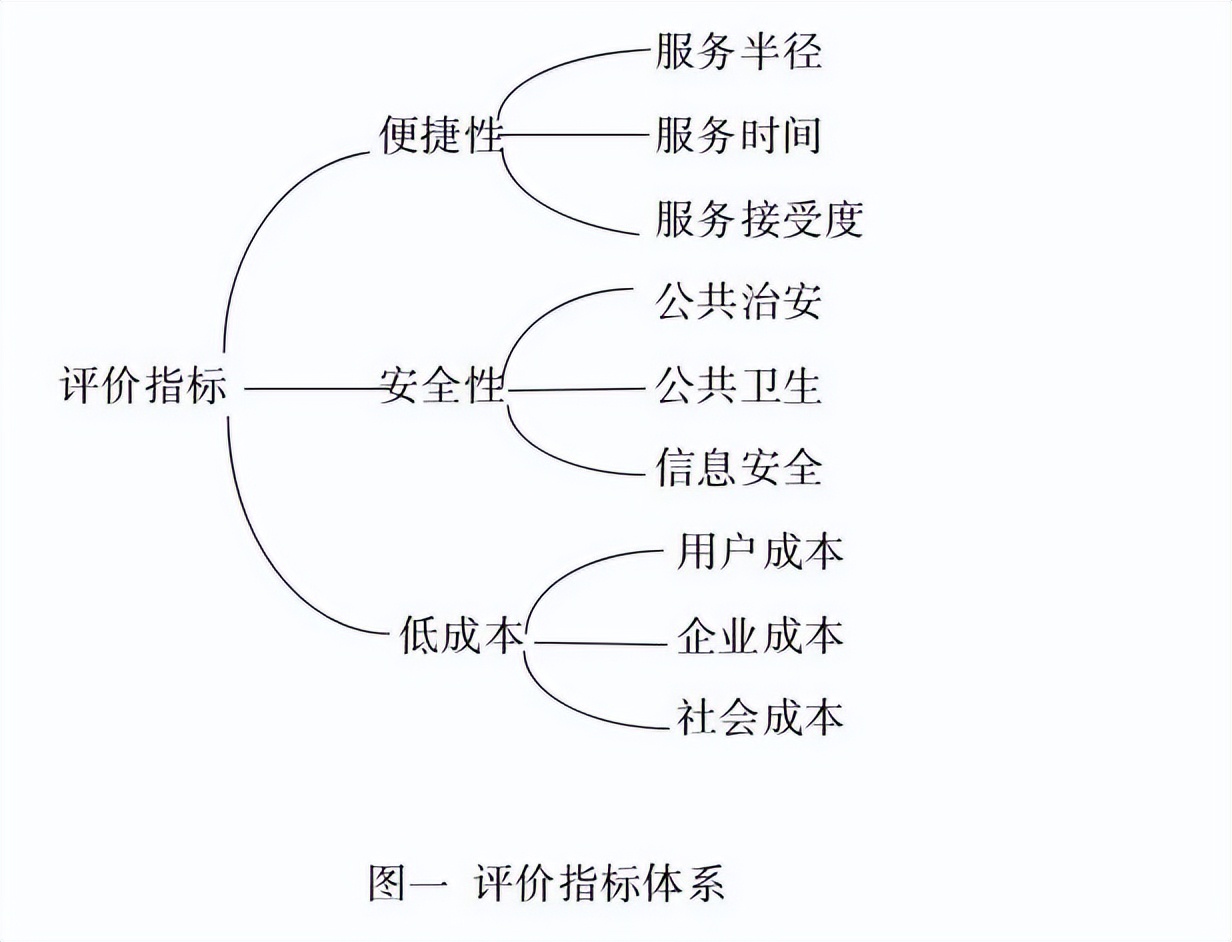 国内快递模式的优缺点,通畅邮政快递末端配送