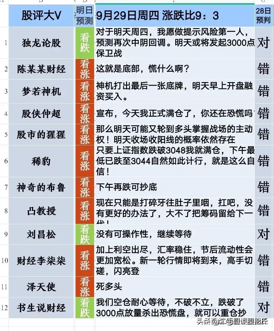 炒股有技巧和方法吗,炒股交易的正确方法