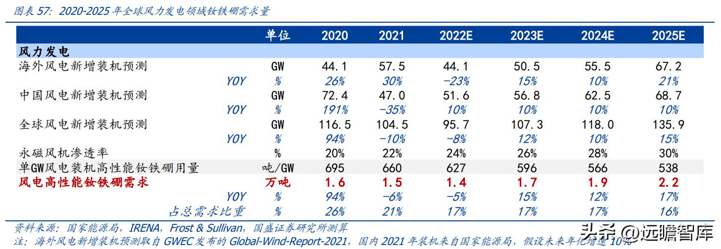 中科三环强势股,稀土永磁龙头股中科三环