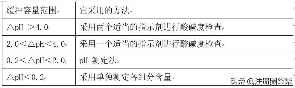 中药与药品质量标准,药品质量管理制度报告怎么写