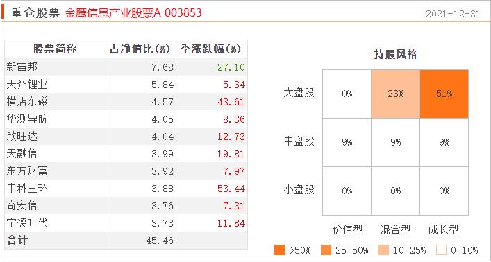 想投资基金,东数西算etf基金排名
