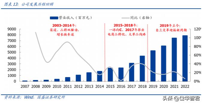 汤臣倍健硒元素补充剂,汤臣倍健营养产业