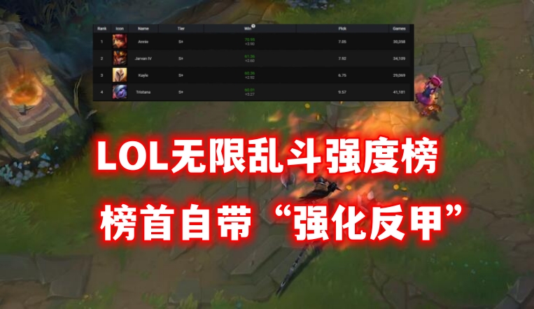 lol无限火力最强英雄排行榜,lol无限乱斗新英雄