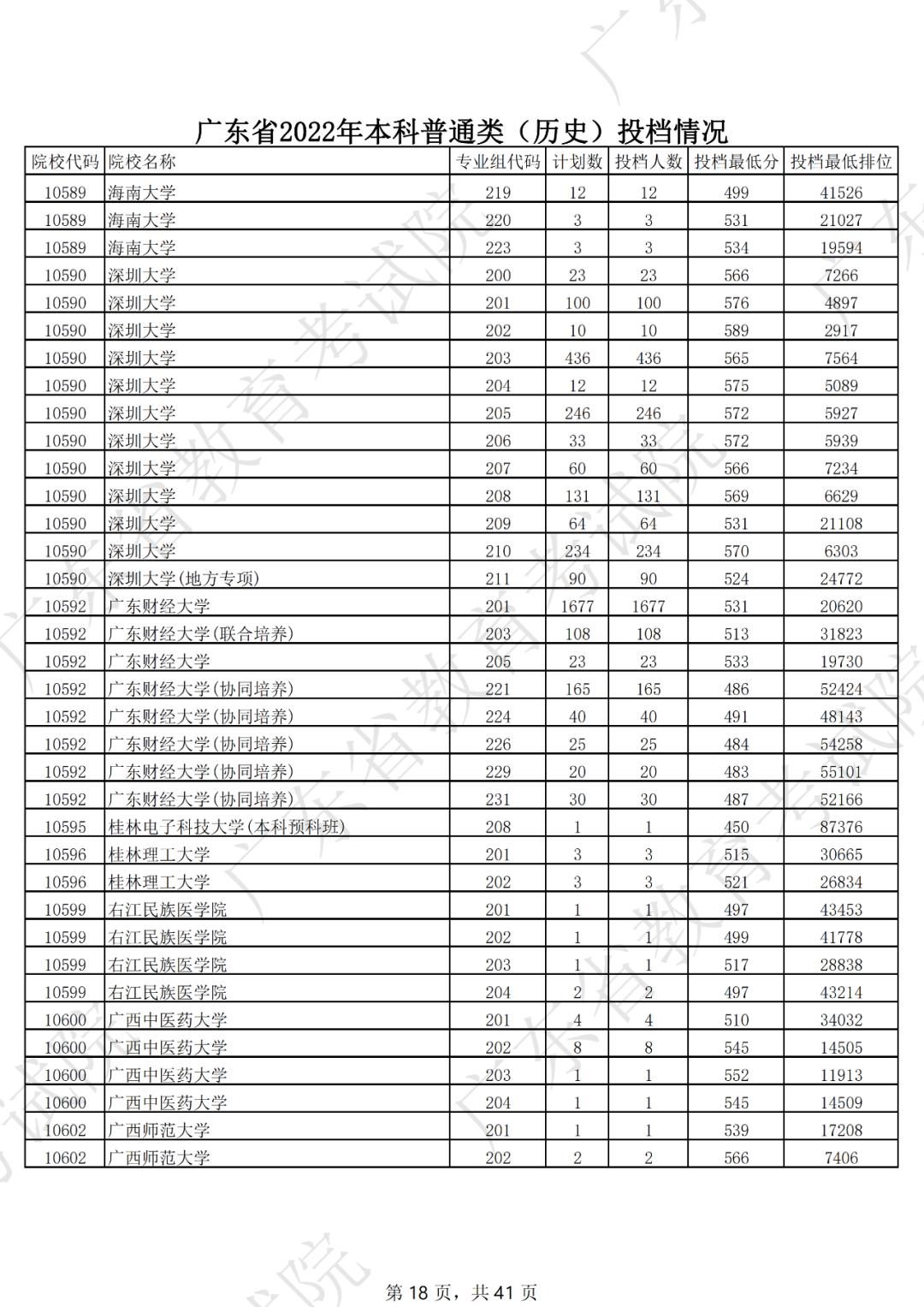 2019年各省一本分数线湖南,各省一本录取分数线2020