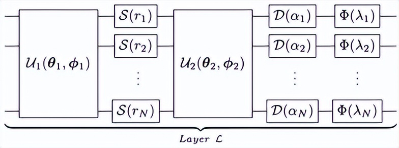连续可变量子MNIST分类器的经典量子混合神经网络探索