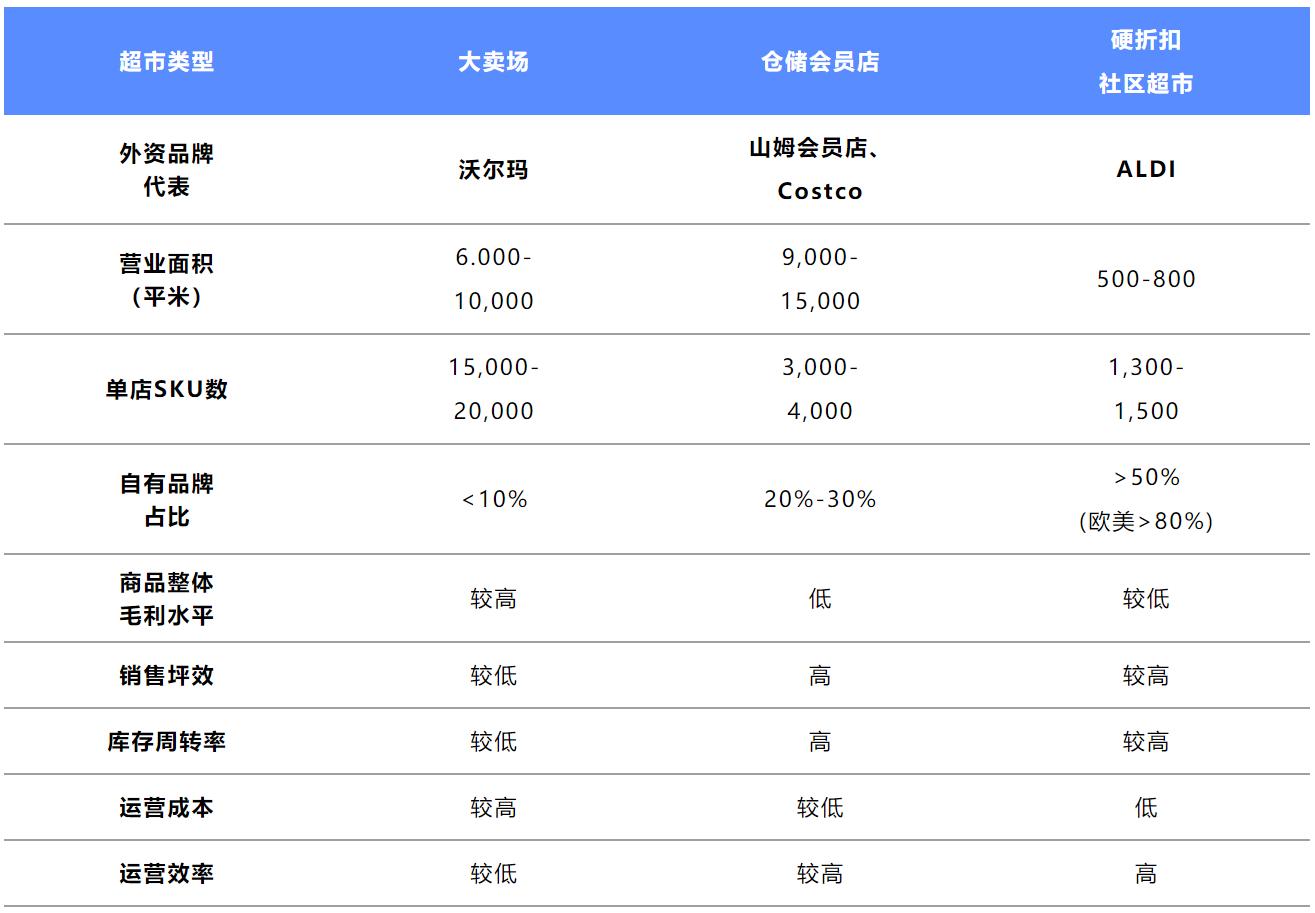 折扣超市连锁,席卷全球的折扣连锁浪潮