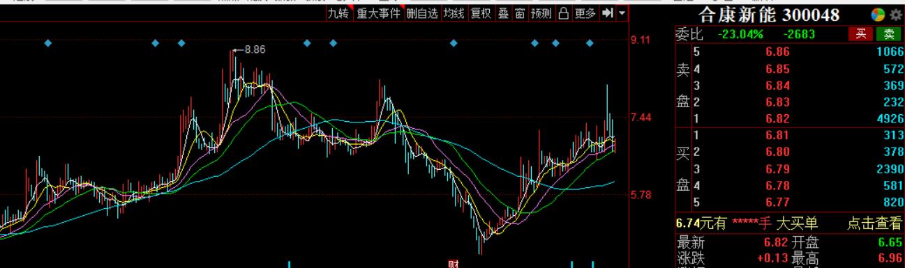 合康新能，超级惨的新能源公司，却也有望成为下一个派能科技