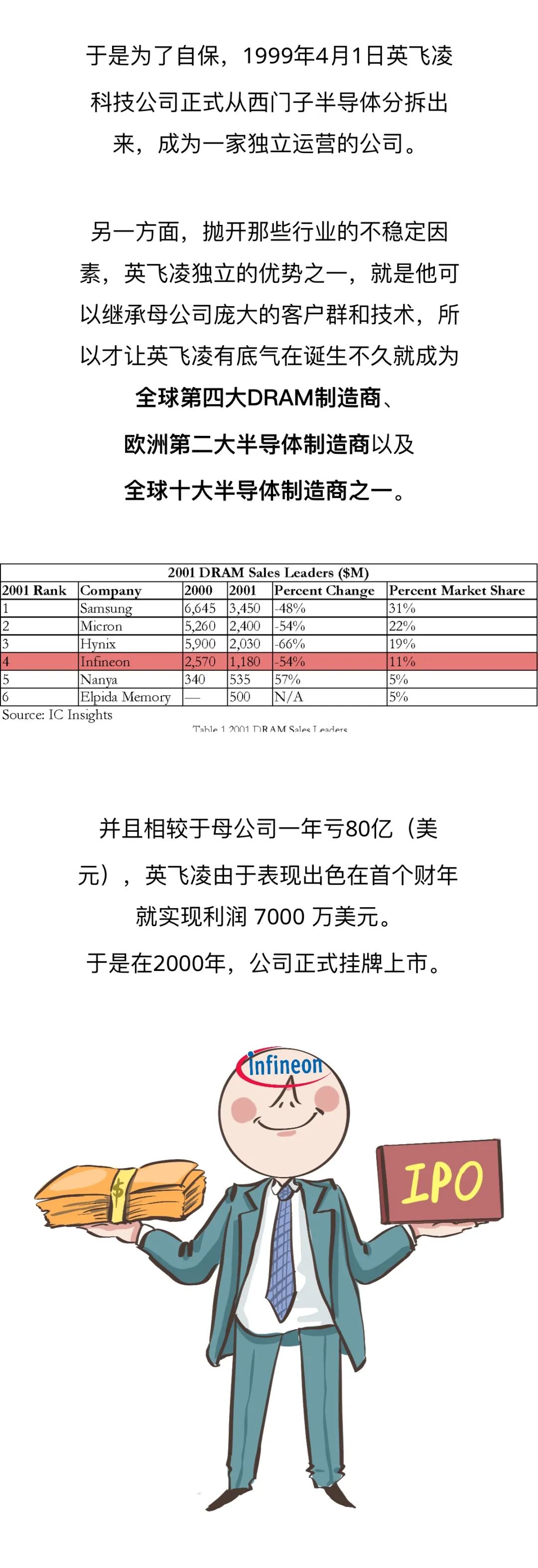英飞凌世界排名,德国英飞凌科技