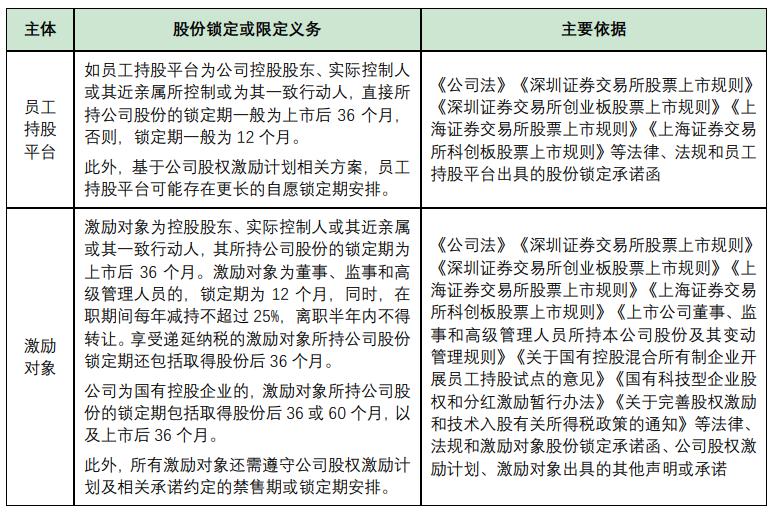 上市公司在上市阶段员工持股平台,a股上市股权激励