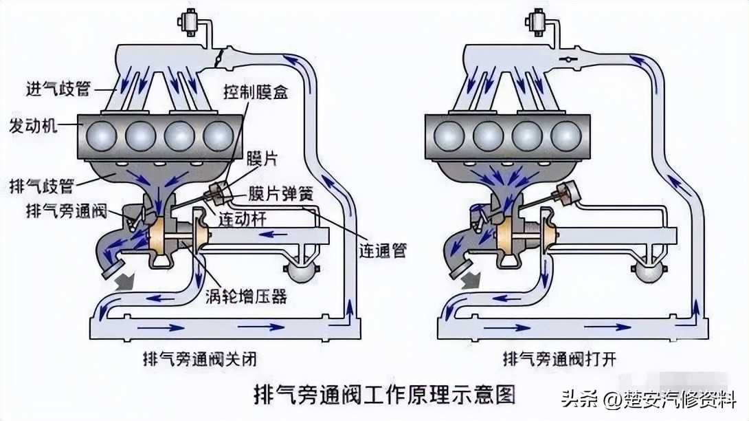 涡轮泵动画演示原理,汽车涡轮增压原理动画图解