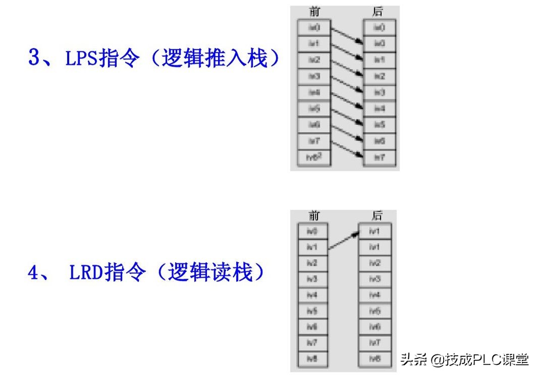 西门子plc中t是什么指令,西门子plc中deco指令