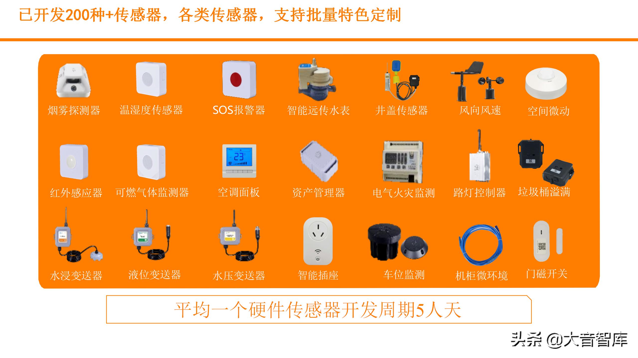 数字孪生可视化平台需要什么技术,零代码玩转数字孪生可视化