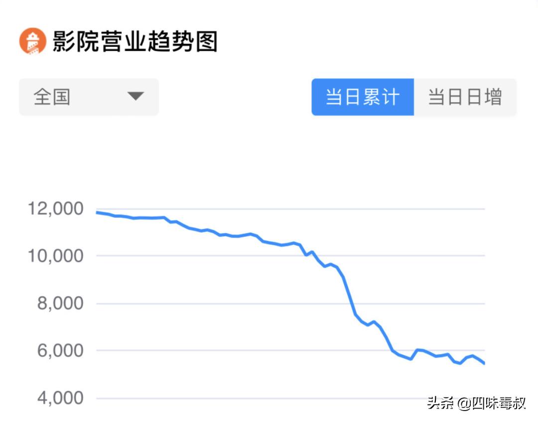 目前院线电影有哪些,2017年院线电影年度大盘点