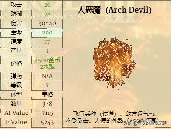 英雄无敌3兵种排名,英雄无敌3各级最强兵种排名