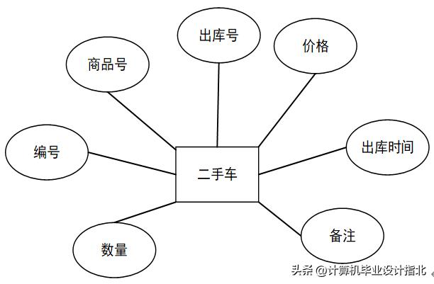 计算机毕业设计论文前端,计算机毕业设计论文java
