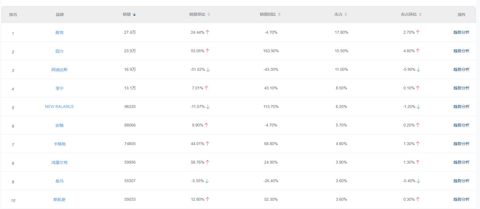 运动行业趋势分析,户外运动2023年趋势