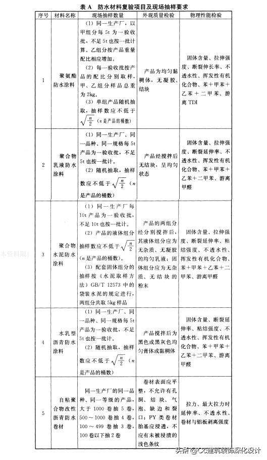 国标504-2012卷材防水技术规范,保温防水工程技术规范gb50404-2017