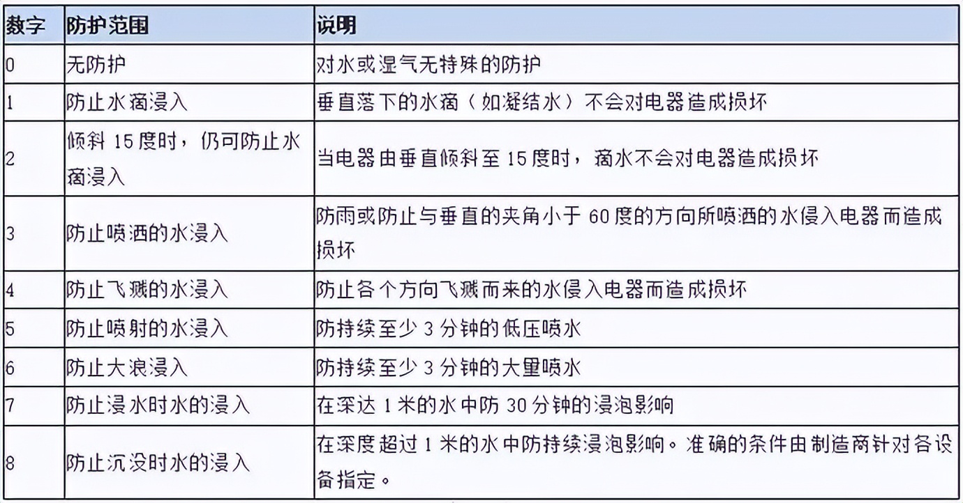 一文解析变压器常见故障,防爆电机报警故障检测方法