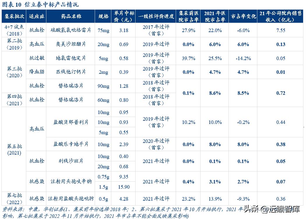 信立泰获批创新药,信立泰创新药