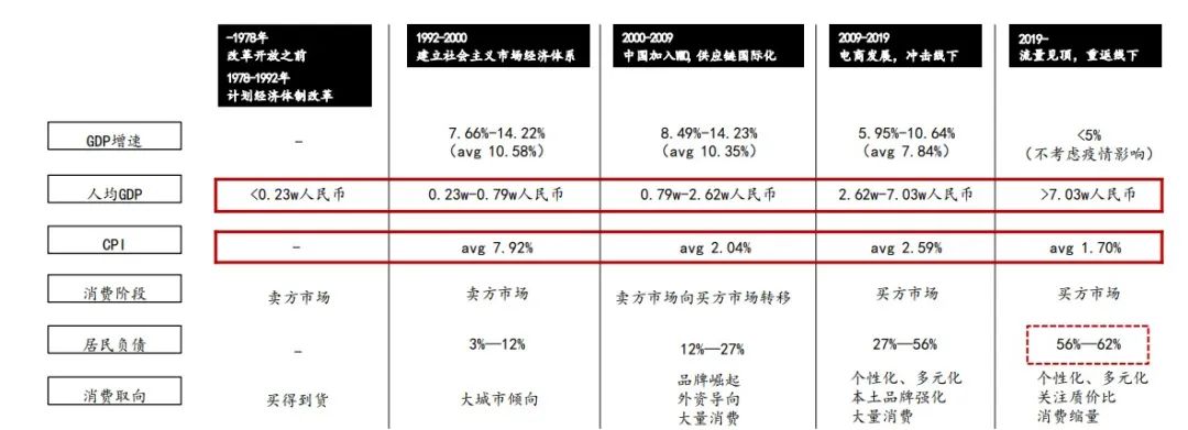聊聊零食硬折扣，入局2年，眼看他起高楼