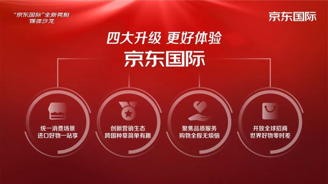 京东国际跨境进口是真的吗,京东自营和京东国际跨境进口