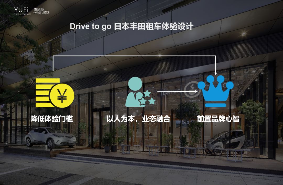 一场说走就走的旅行是种什么体验,体验100种生活方式之租车旅行