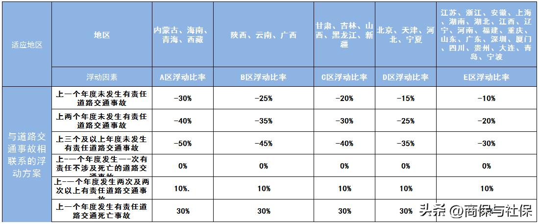 车险都有哪些分别是多少钱,车险有几种报价