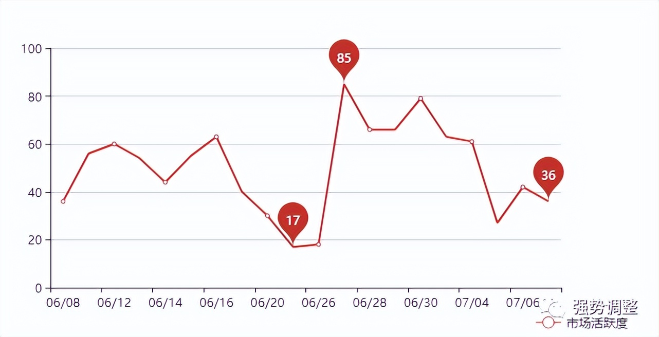 今日操作分析最新,今日操作计划短线