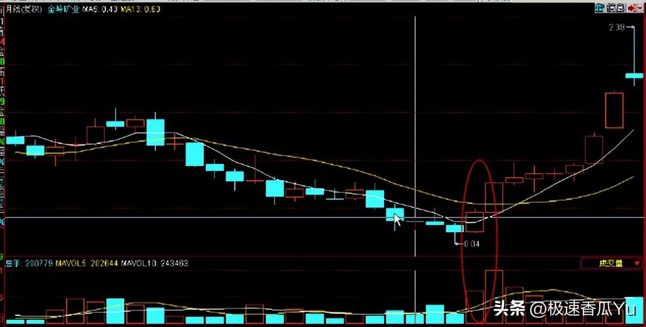 进阶缠论股票常识,缠论股票19个技巧