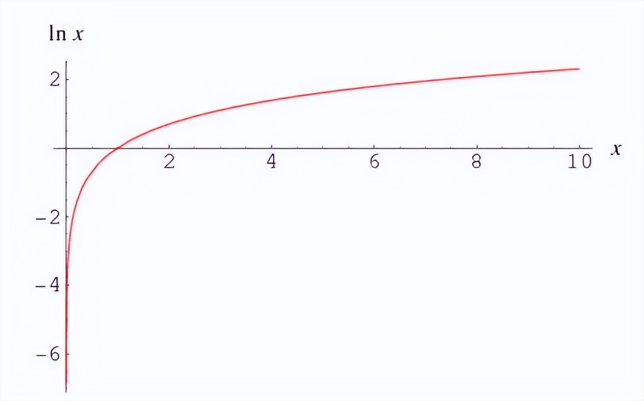 自然对数e的运算法则及公式,数学对数公式讲解