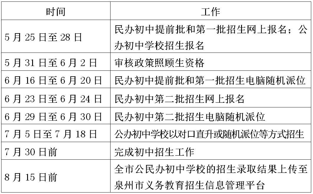 2022年泉州市普通高中招生计划,泉州市小学招生新政策2022年