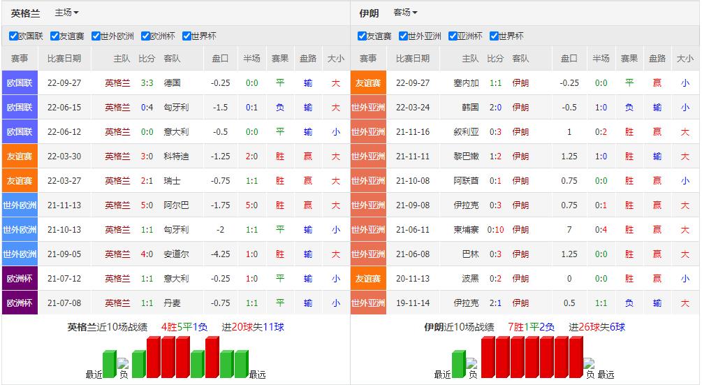 卡塔尔vs伊朗竞彩实单分享,202111.15竞彩实单推荐