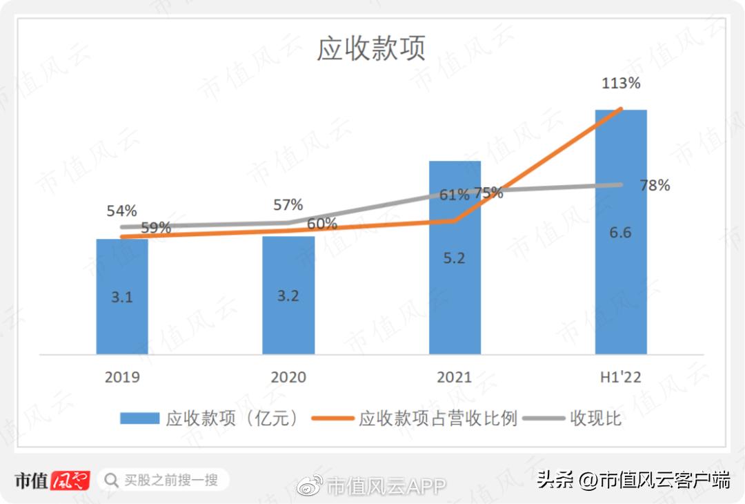 边失血边分红,90%营收靠TCL中环,却自证独立:欧晶科技,睁眼说瞎话