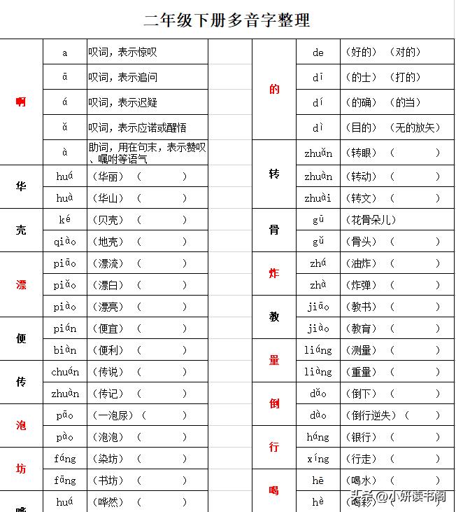 二年级下册必背必记成语、分类词语及多音字汇总整理