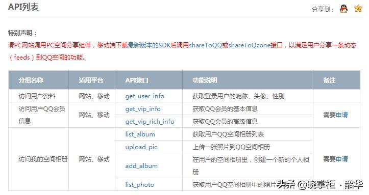 用框架登录第三方qq详细教程,qq授权第三方登录