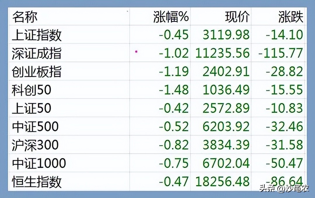 股市上午跌下午涨明天怎么操作,股市早8点选择什么方向