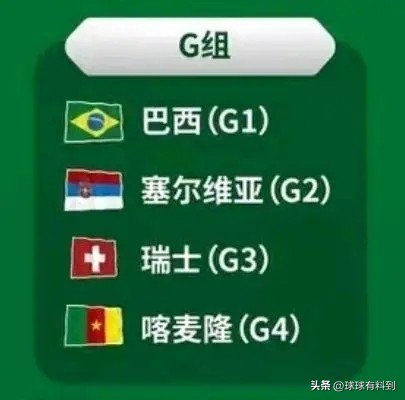 2022年卡塔尔世界杯小组赛：最容易和最难的小组