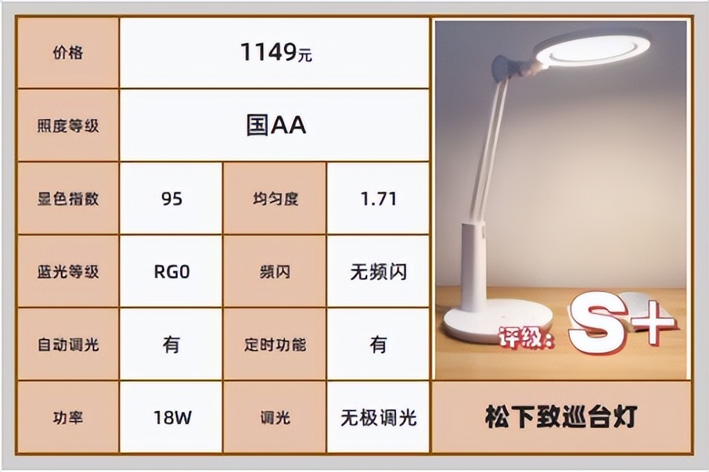 什么牌子的折叠式护眼灯最好,哪个品牌的护眼灯真正做到了护眼