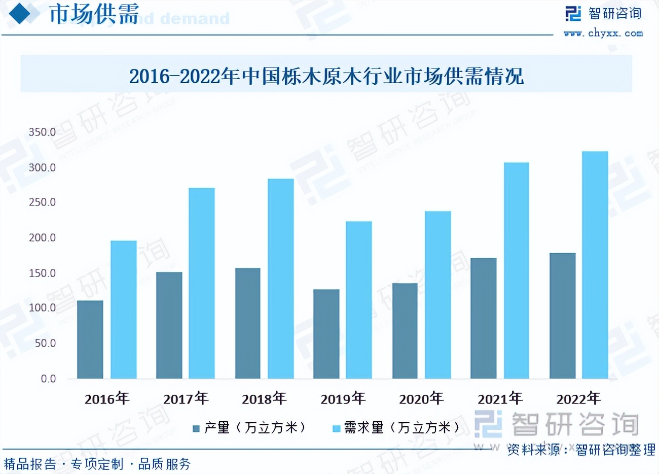 智研咨询数据准确吗,智研咨询集团报告