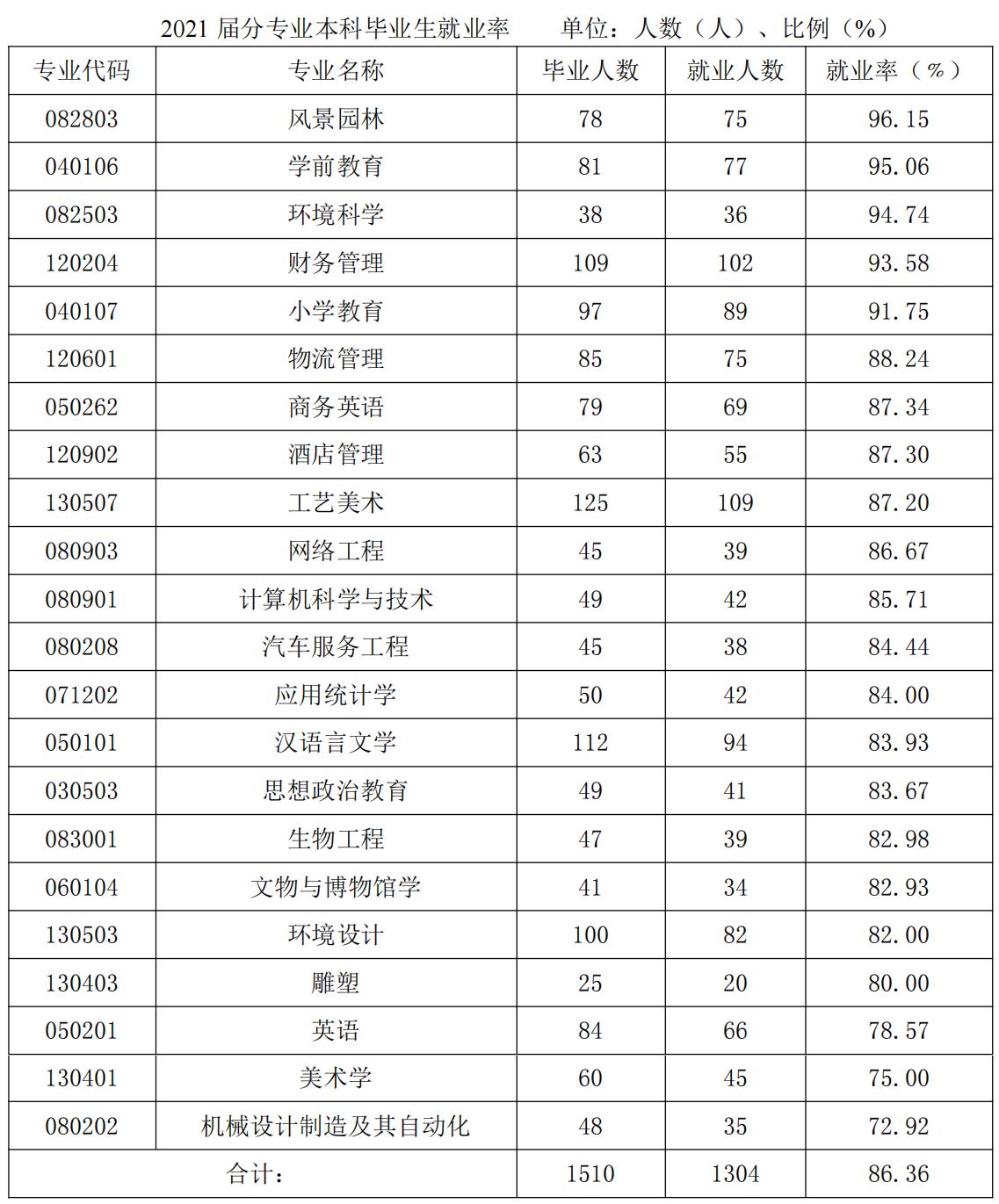 景德镇学院什么专业好,景德镇艺术学院王牌专业