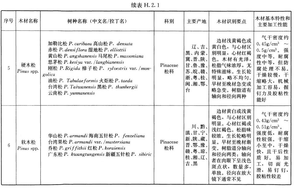 木结构建筑设计规范,木结构设计标准gb50005-2017