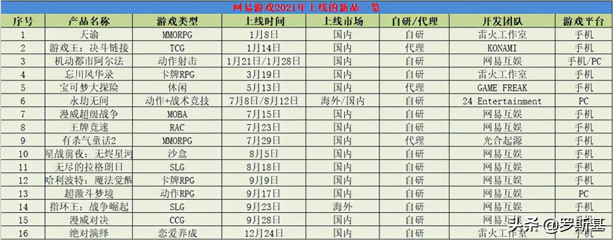 网易游戏现状2024排行榜,网易游戏现在还在玩吗
