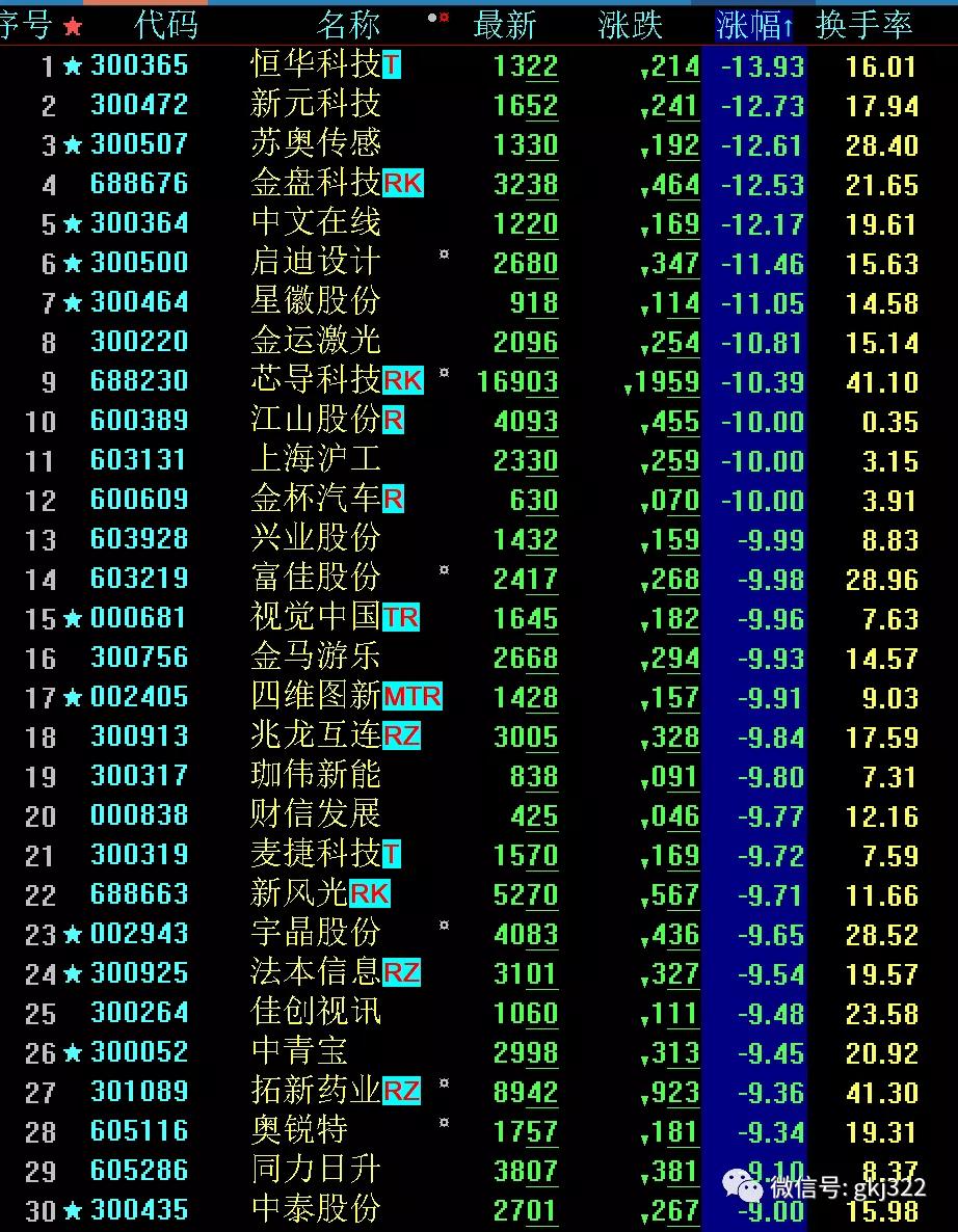 今日股市大跌选股技巧,股市晚评