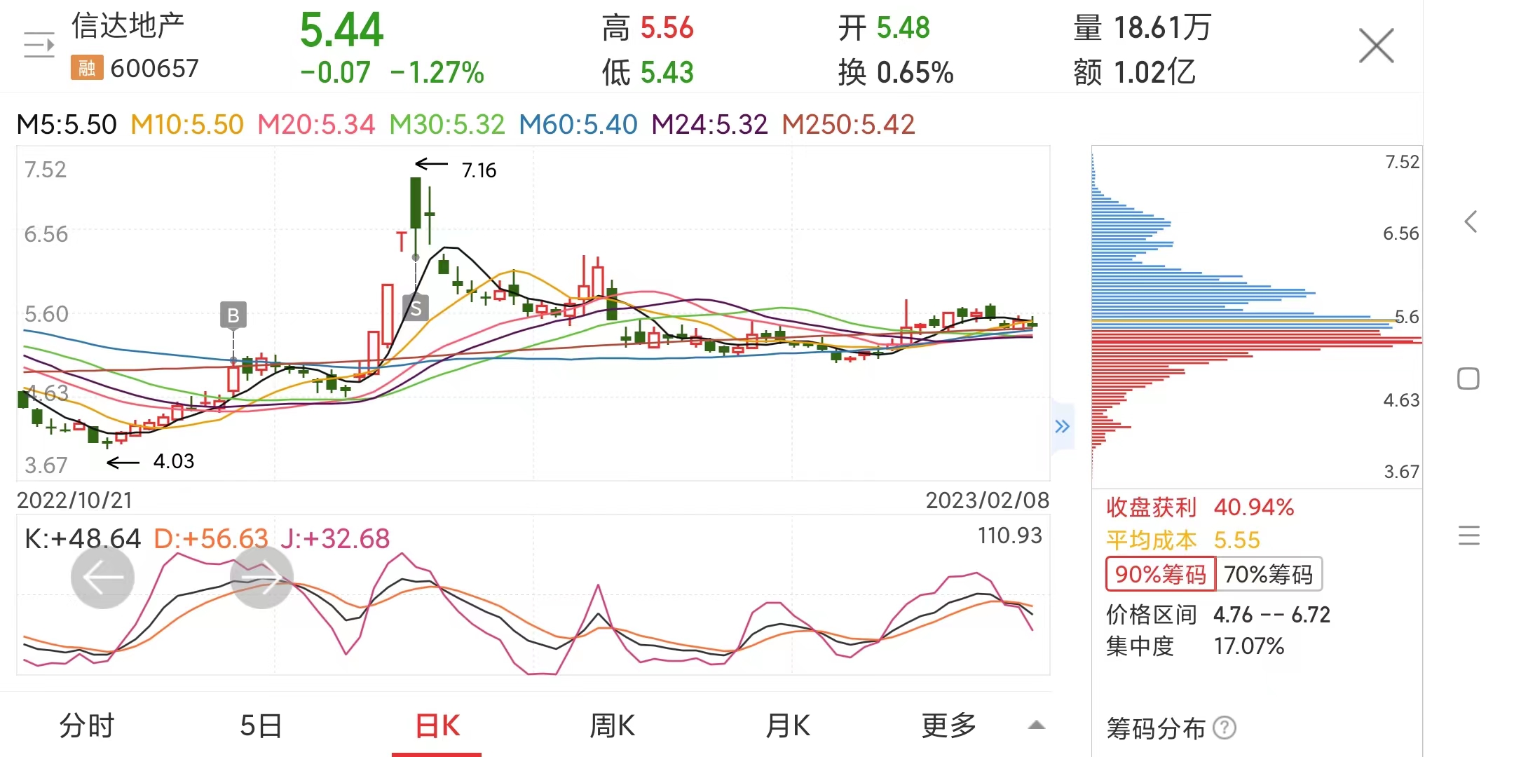 股票炒股技巧与经验,股票入门高手看盘必备技巧